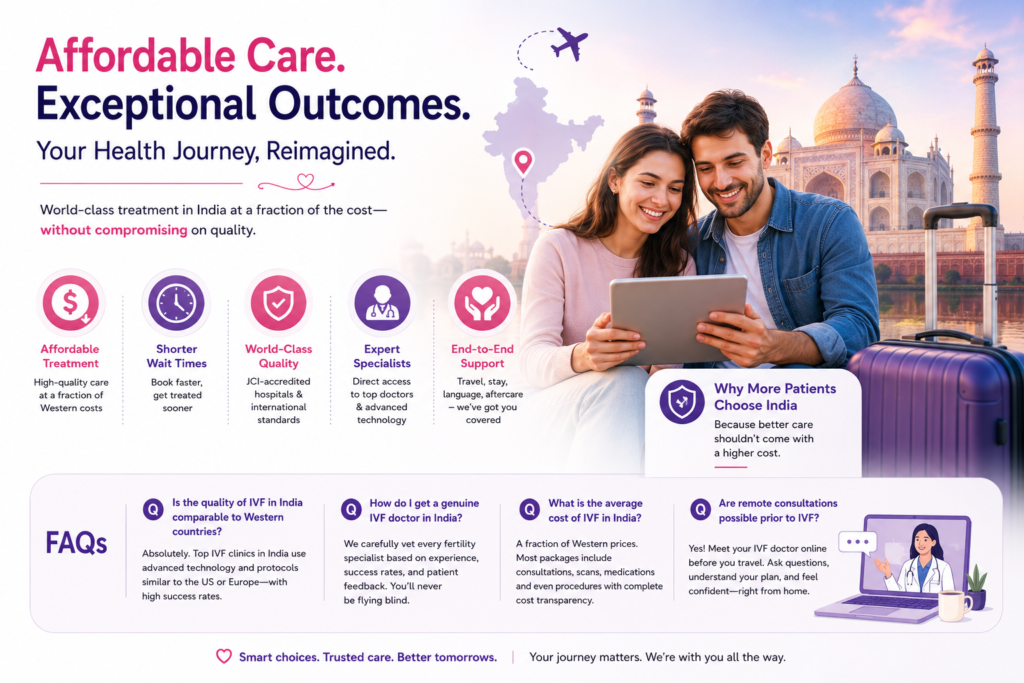 Future of Medical Tourism