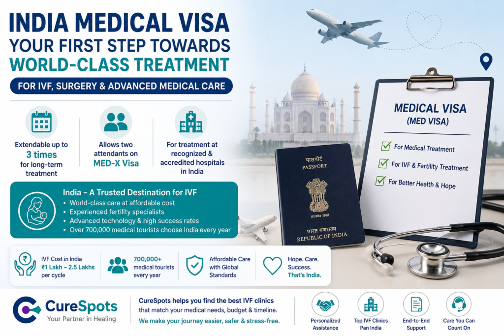 Medical Visa for India