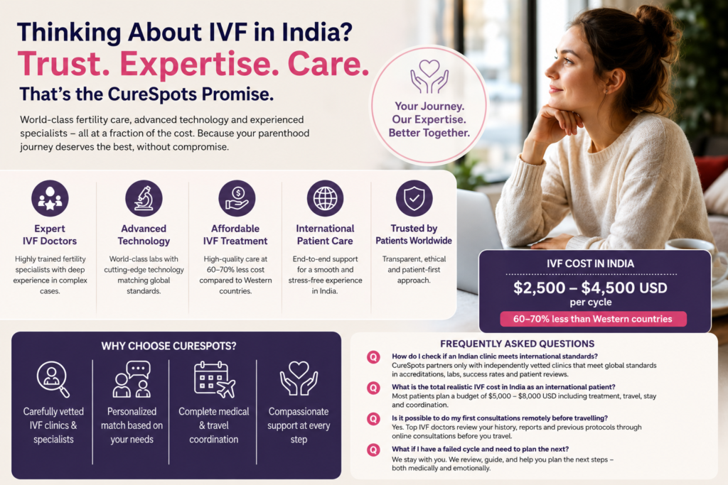 Global Destination for IVF Treatment