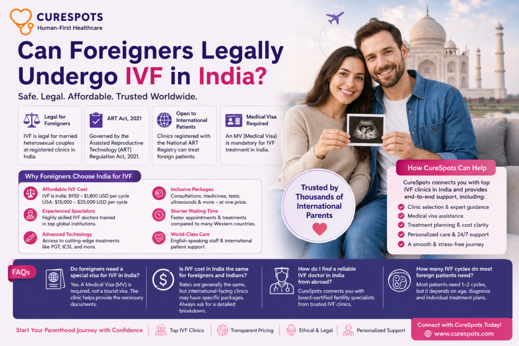 Foreigners Legally Undergo IVF in India
