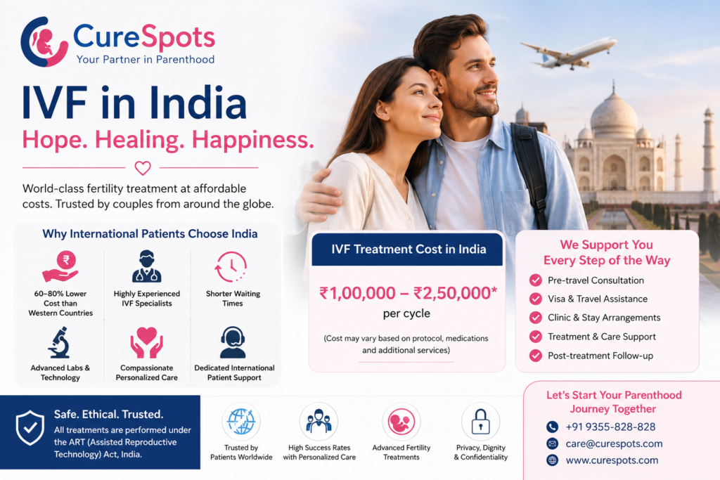 IVF in India for International Patients