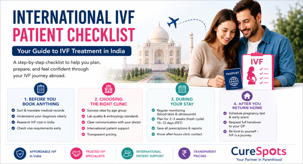 Checklist for international IVF patients