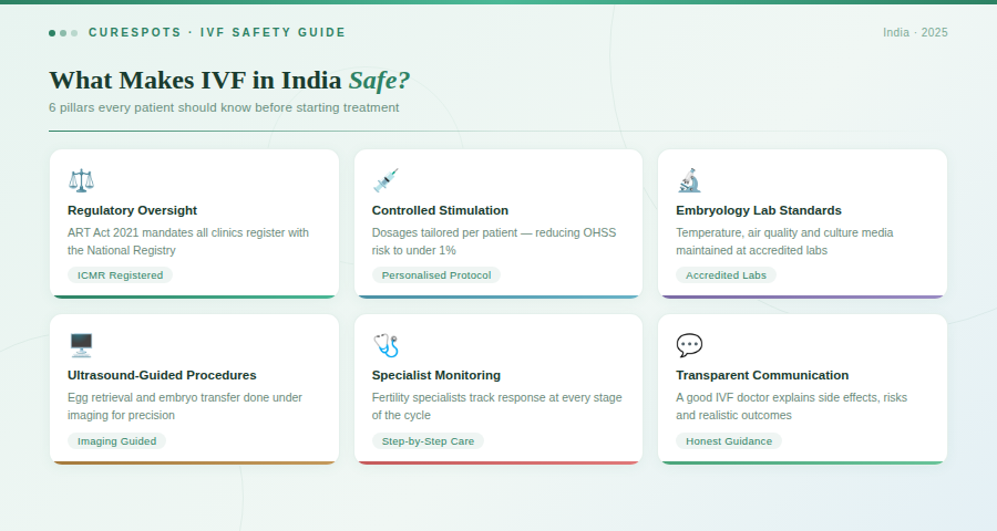What makes ivf in india