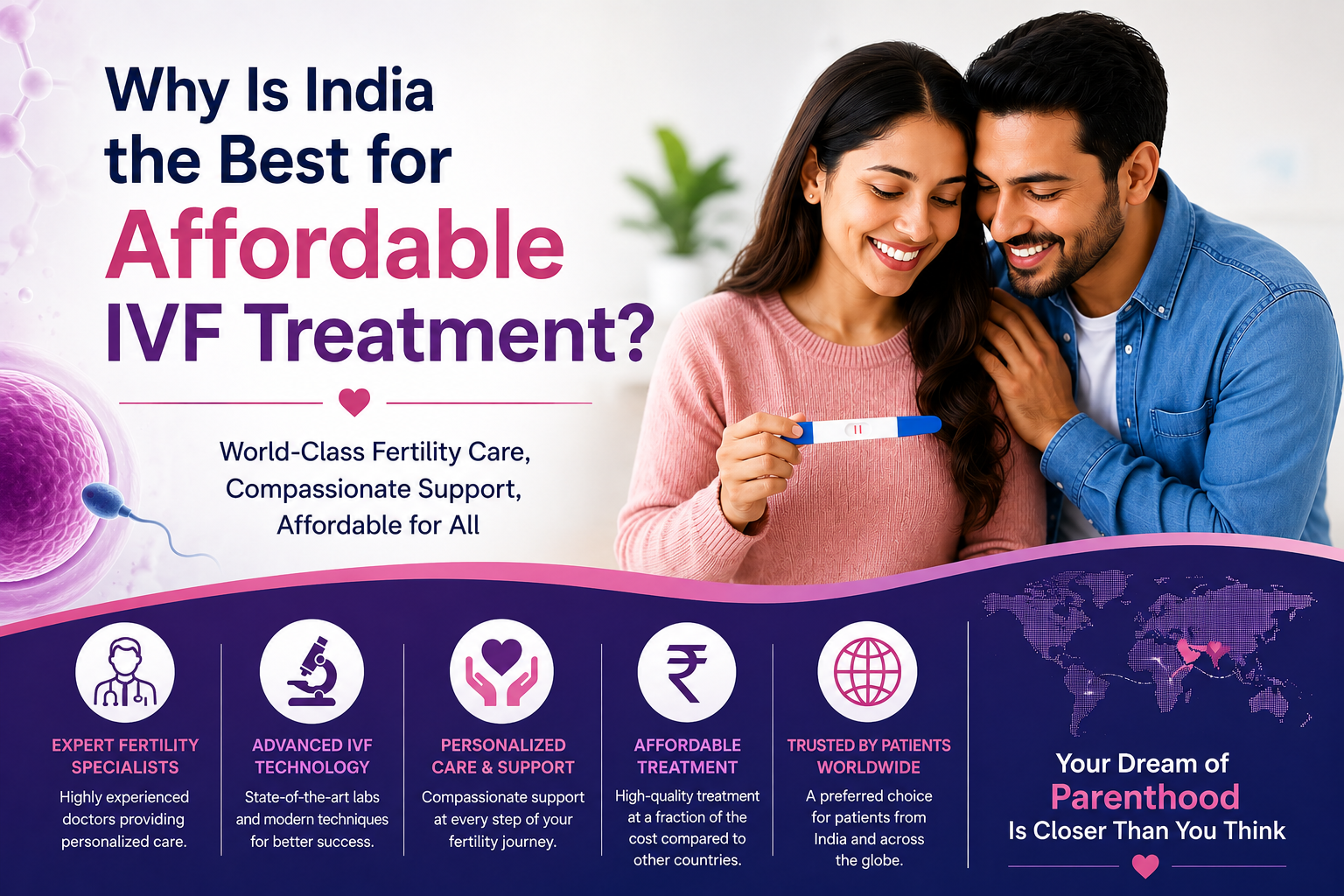 Why Is India the Best for Affordable IVF Treatment?