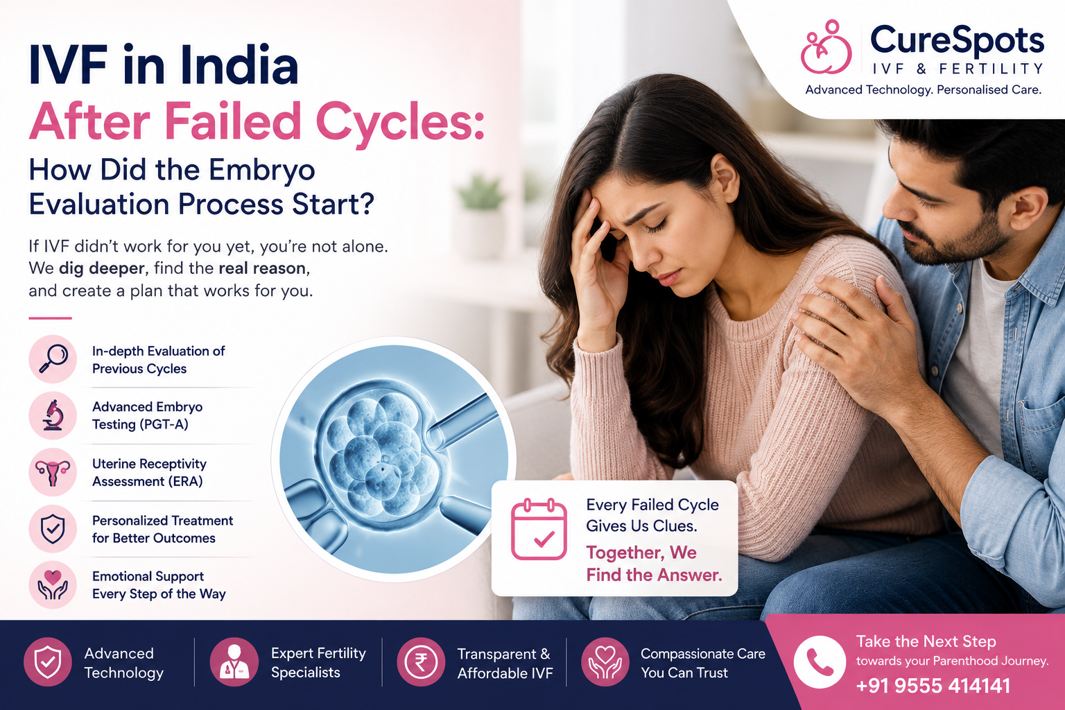 IVF in India After Failed Cycles