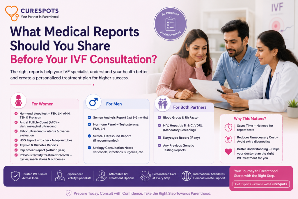 IVF consultation