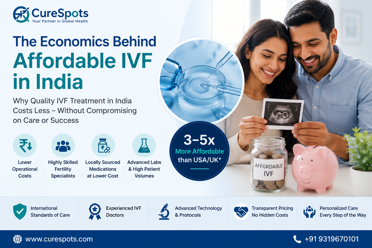 The Economics Behind Affordable IVF in India