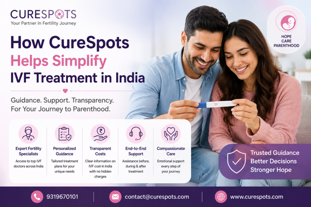 How Curespots Help's Simplify IVF Treatment in India