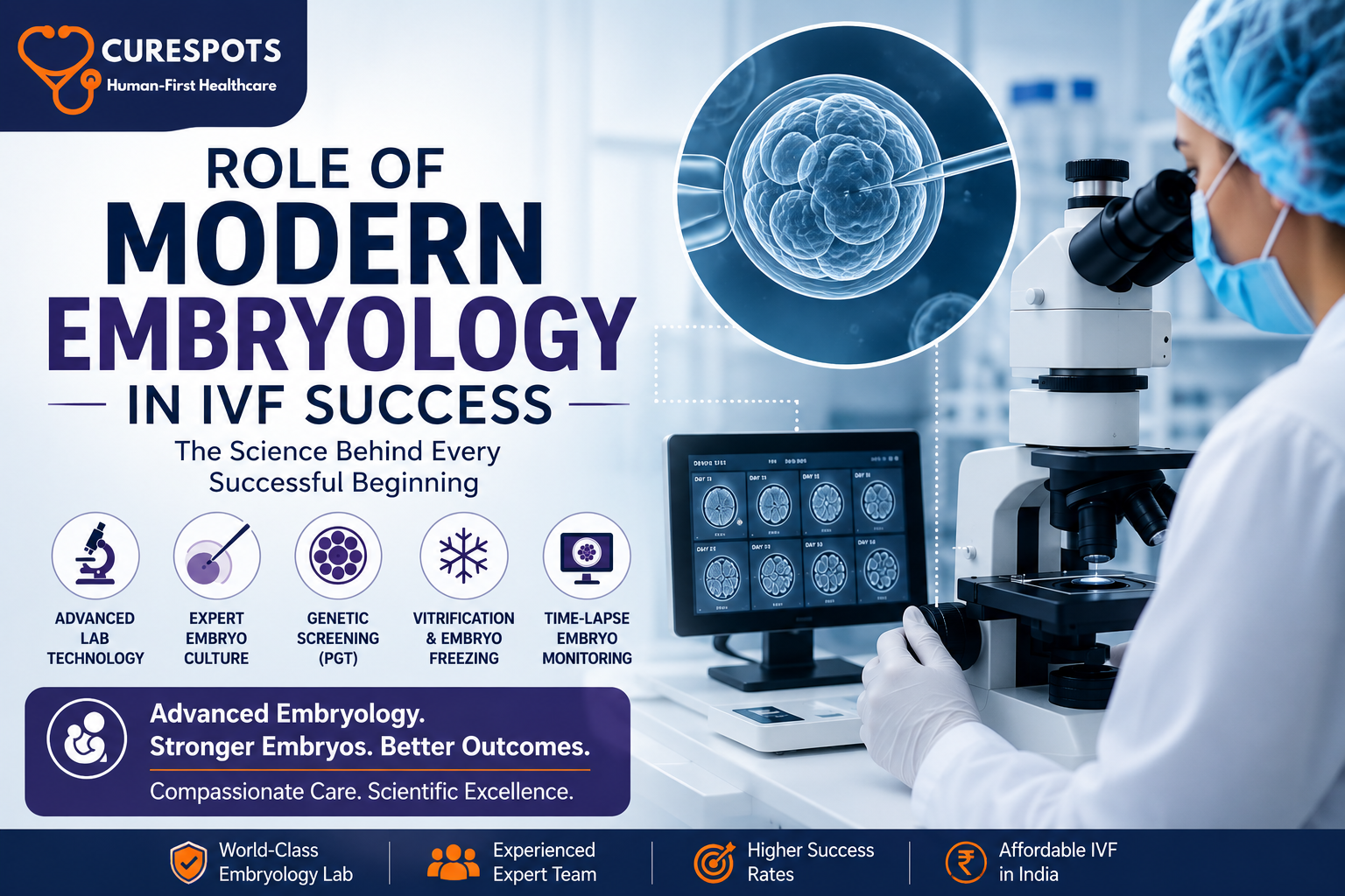 Role of Modern Embryology in IVF Success